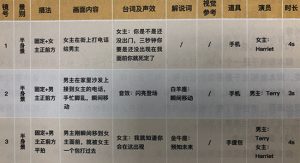 抖音短视频制作的前期脚本怎么写？