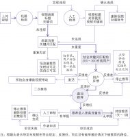 抖音短视频如何提升视频发布效果？