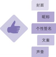 抖音短视频如何提高内容的精准度？