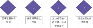 抖音短视频常用的4个养号技巧