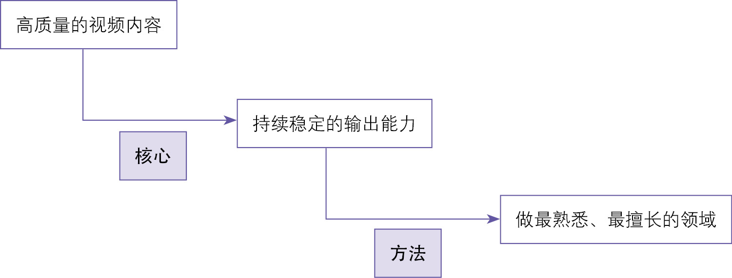 抖音主播如何发挥自身优势？