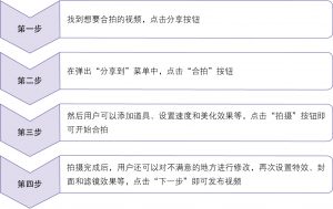 抖音短视频拍摄技巧，如何拍好抖音视频？