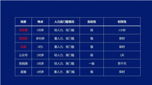 抖音“直播+群”实现高转化方案设计逻辑