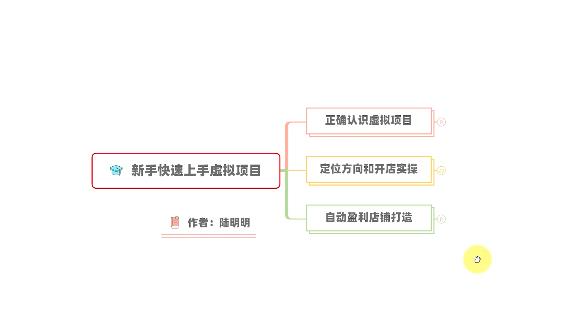 新手如何操作虚拟项目？从0打造月入上万店铺技术