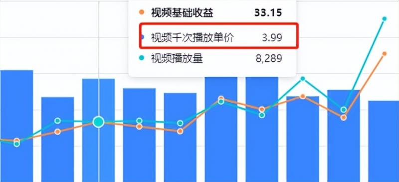 谷歌地球类高铁项目，日赚100，在家创作，长期稳定项目（教程+素材软件）