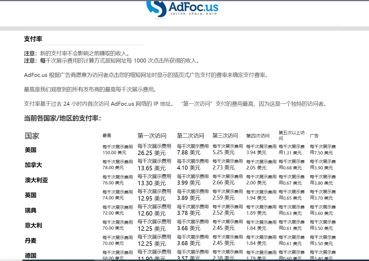 adFoc撸美金项目价值8900，单日收入30美金+工作室可批量搞